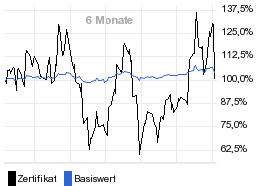 chart fonds