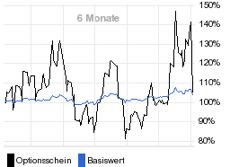 chart fonds