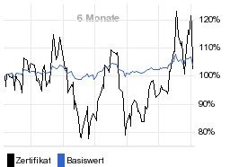 chart fonds