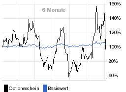 chart fonds