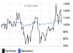 chart fonds