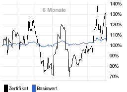 chart fonds