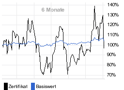 chart fonds