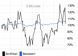 chart fonds