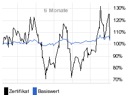 chart fonds