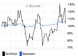 chart fonds