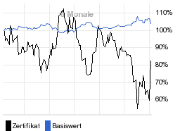 chart fonds