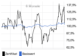 chart fonds