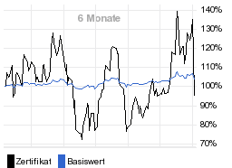 chart fonds