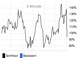 chart fonds