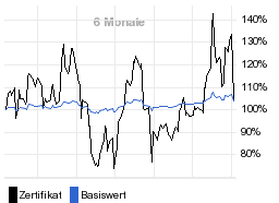 chart fonds