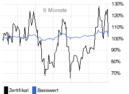 chart fonds