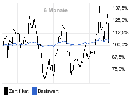 chart fonds