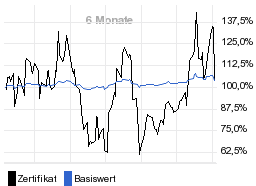 chart fonds