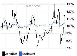 chart fonds