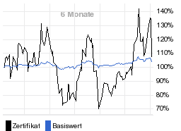 chart fonds