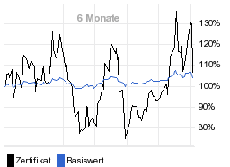 chart fonds