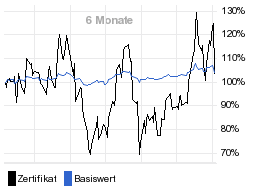 chart fonds