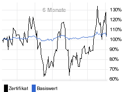 chart fonds