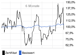 chart fonds