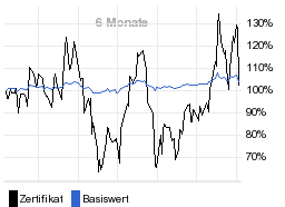 chart fonds