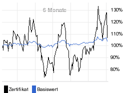 chart fonds