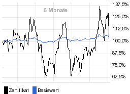 chart fonds