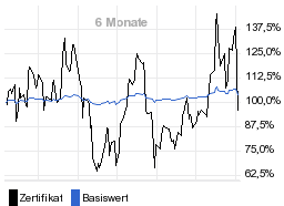 chart fonds