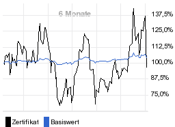 chart fonds