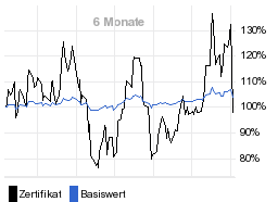 chart fonds