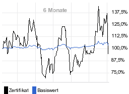 chart fonds