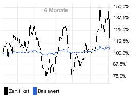 chart fonds