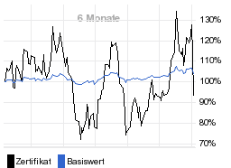 chart fonds