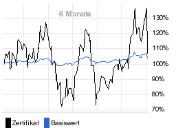 chart fonds