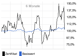 chart fonds