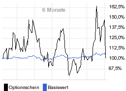 chart fonds