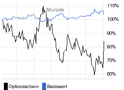 chart fonds