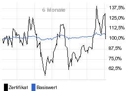 chart fonds