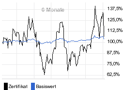 chart fonds