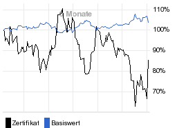 chart fonds