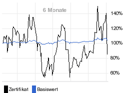 chart fonds