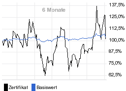 chart fonds