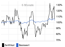 chart fonds