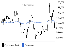 chart fonds