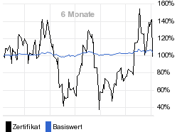 chart fonds