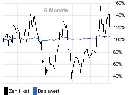 chart fonds