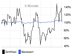 chart fonds