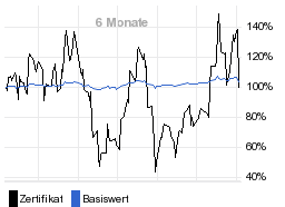 chart fonds