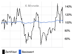 chart fonds