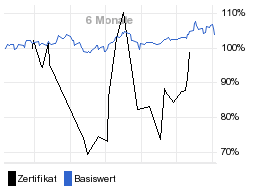 chart fonds